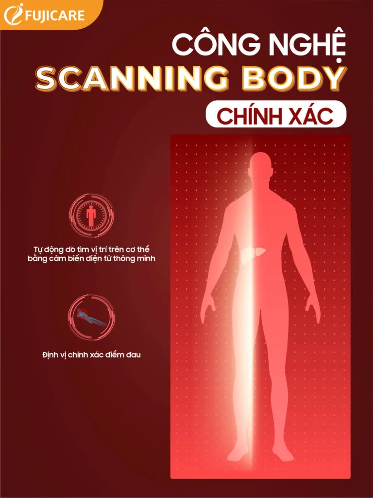 Scanning Body